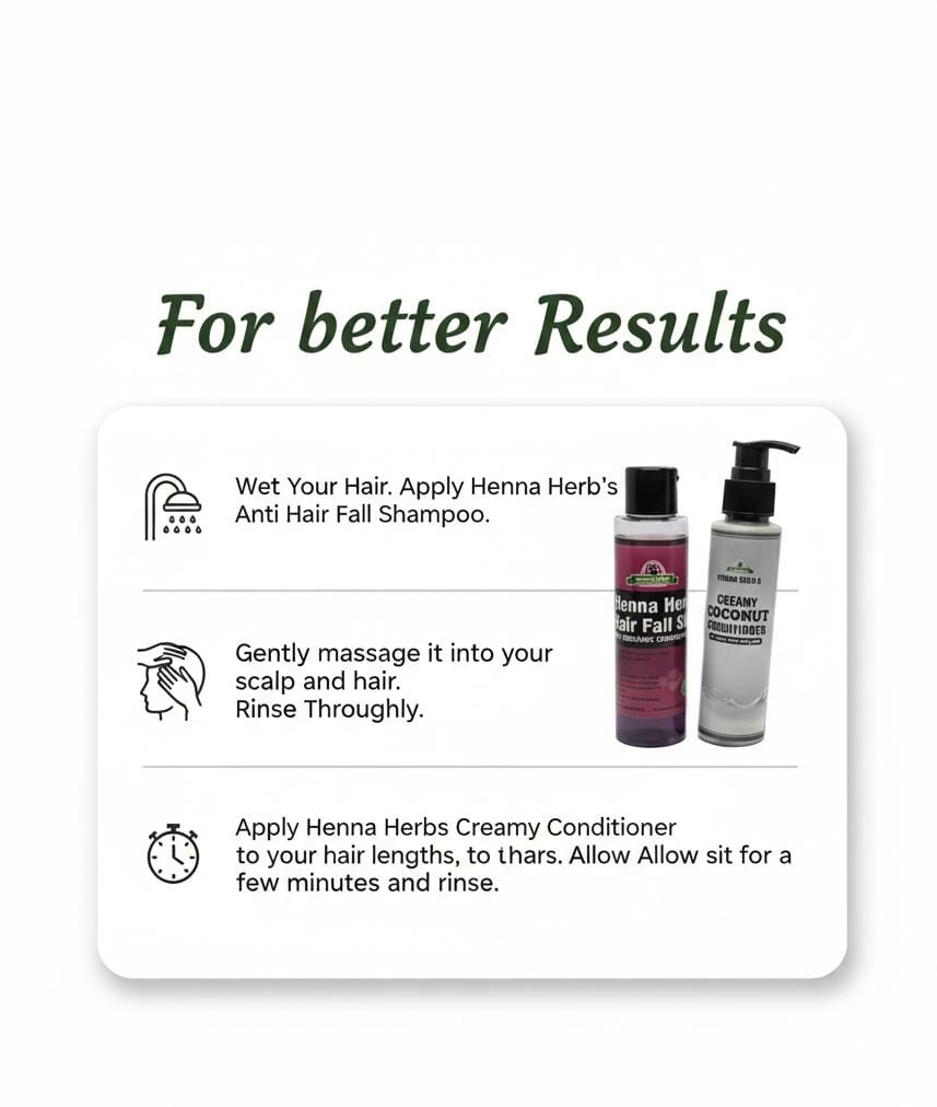 ANTI HAIR FALL AND GLOSSY HAIR COMBO